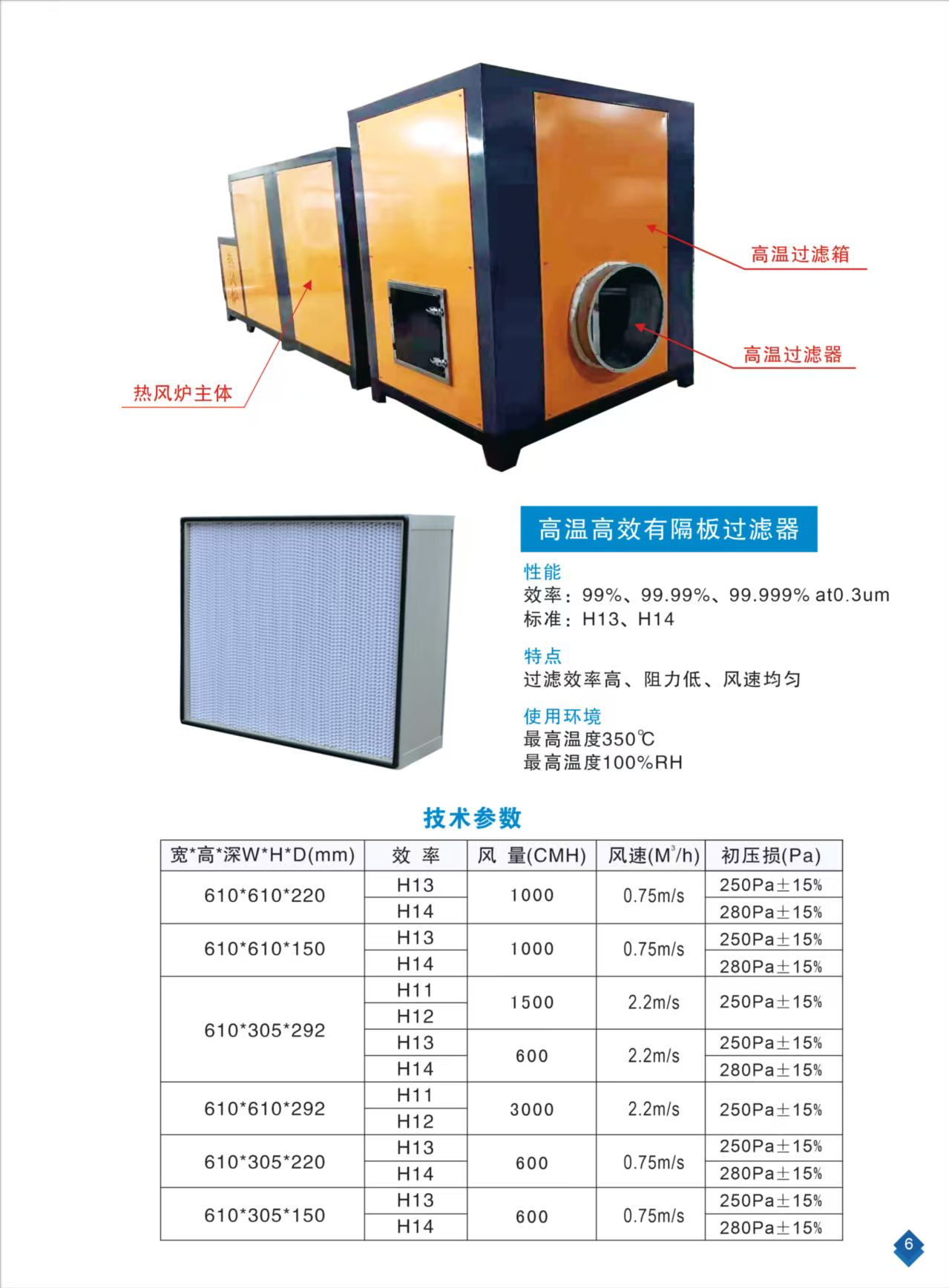 茂名热风炉